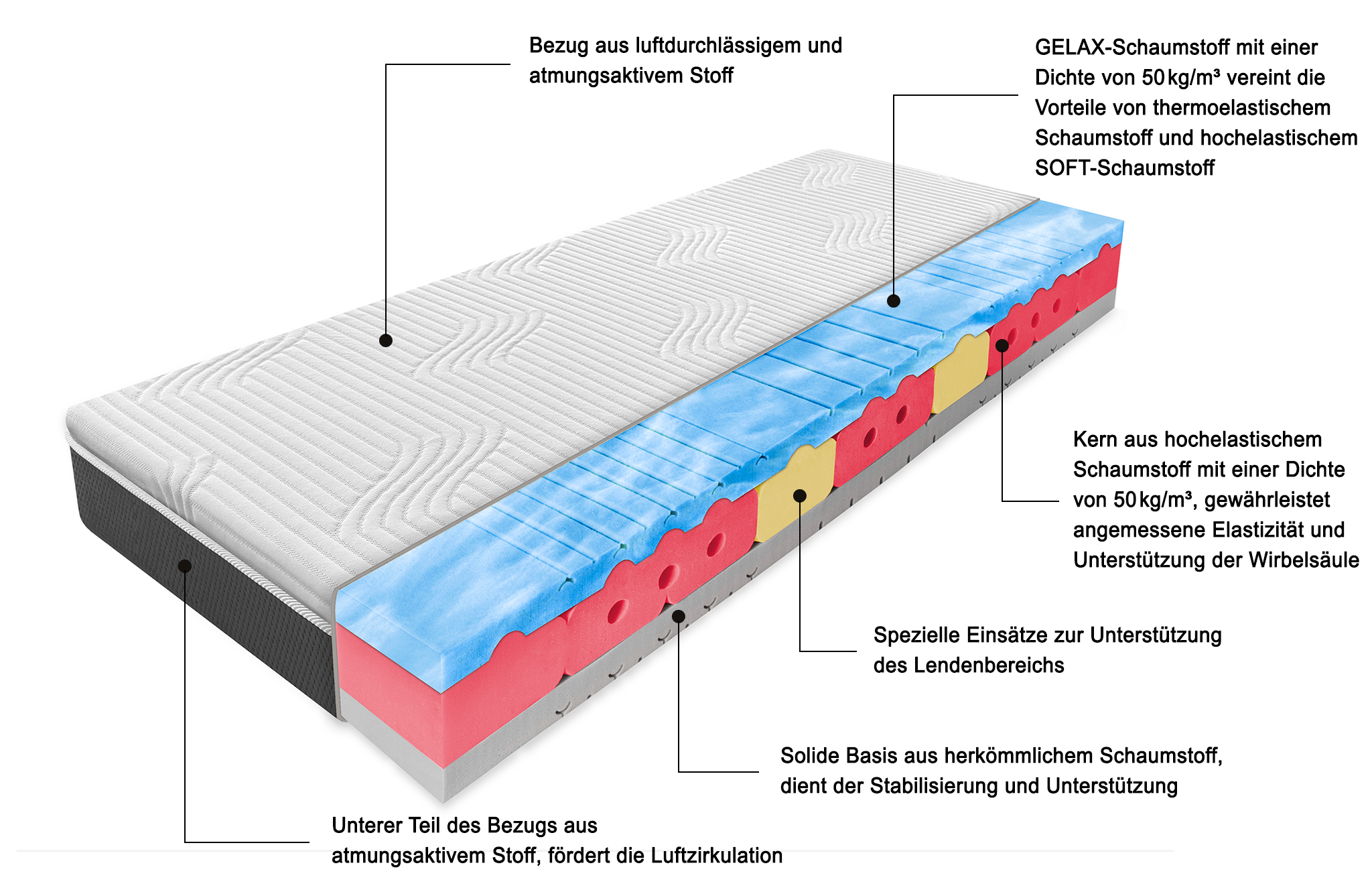 Matratze Deluxe+ RAVENNA GELAX | 7-Zonen Kühl Matratze Deluxe+ RAVENNA GELAX | 7-Zonen Kühl